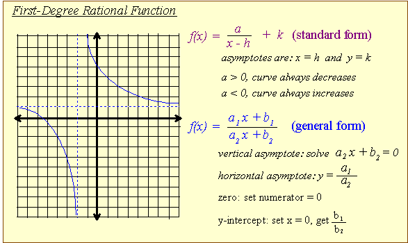 rational function