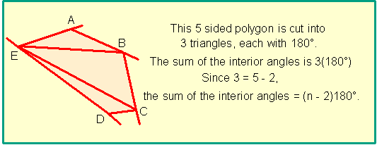 Polygons Angles Area