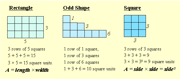 6 x 3 online in square meters