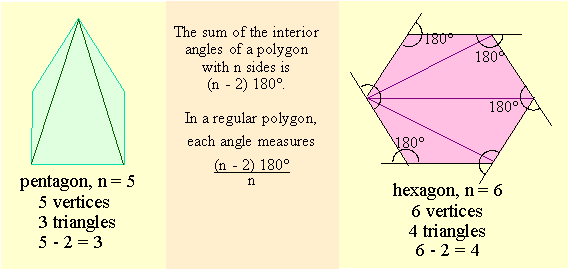 Polygons