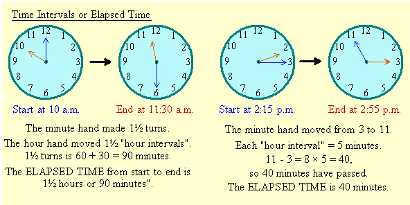 Telling Time 1 telling-time-1