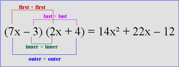 binomials-foil-squaring